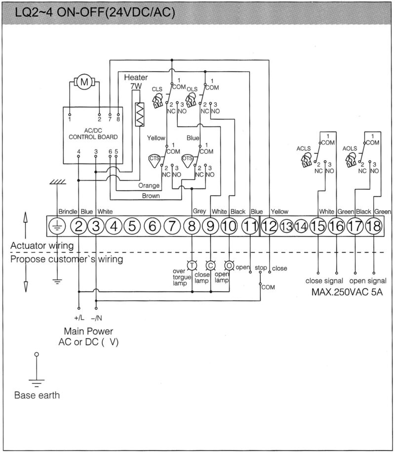 LQ-2/3/4 Electric Actuator - Image 3