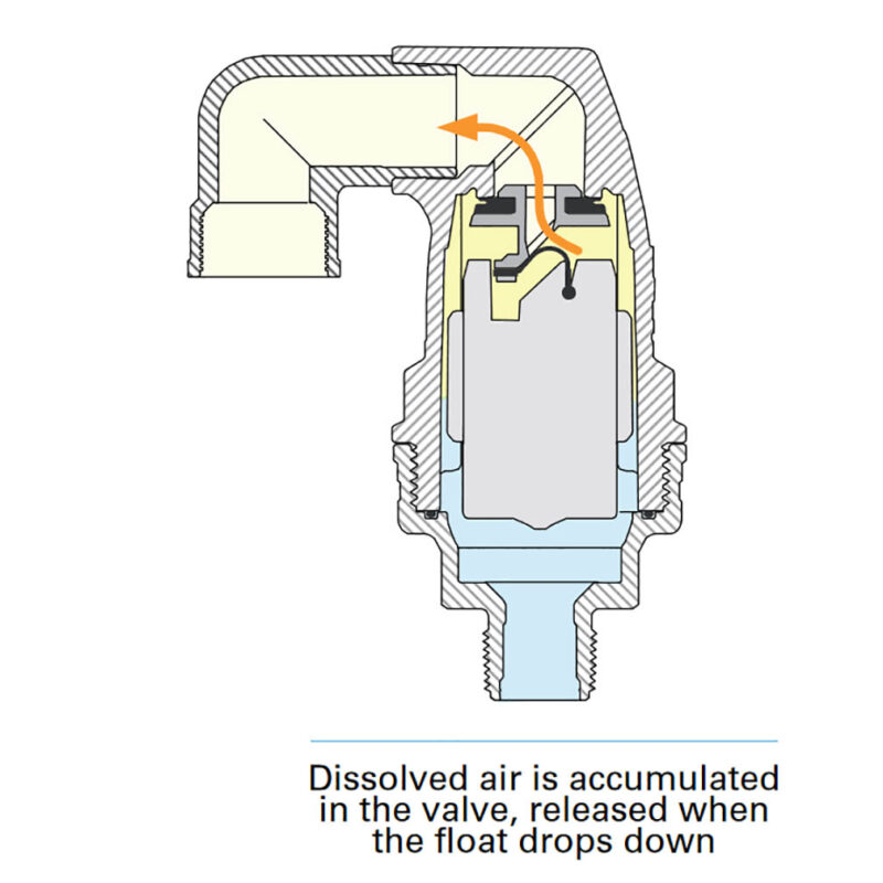 Dorot Air Vent BSP - Image 5